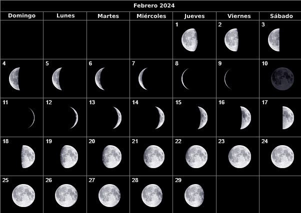Fases de la luna Febrero 2024